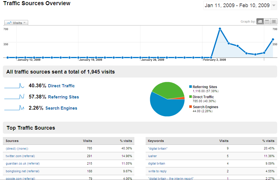 3272094641_4e2d0c130e_o