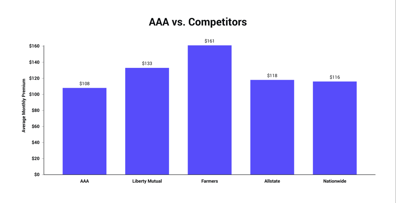AAA vs. Competitors (home).png