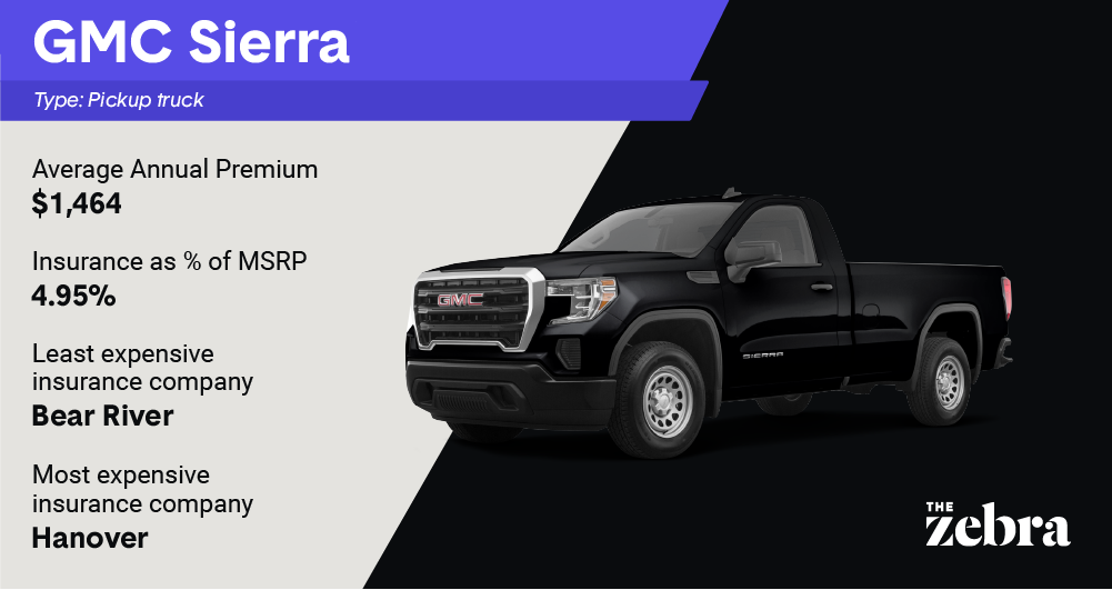 least_expensive_GMCSierra