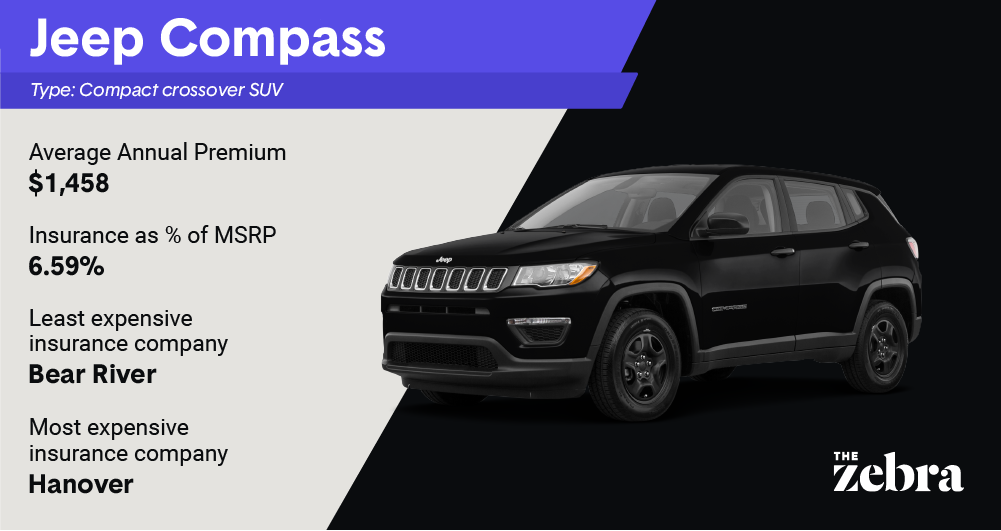 least_expensive_jeepcompas
