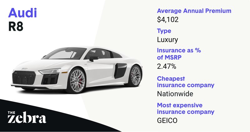 audi r8_mostexpensive