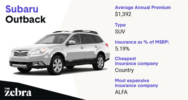 subaruoutback_cheapest