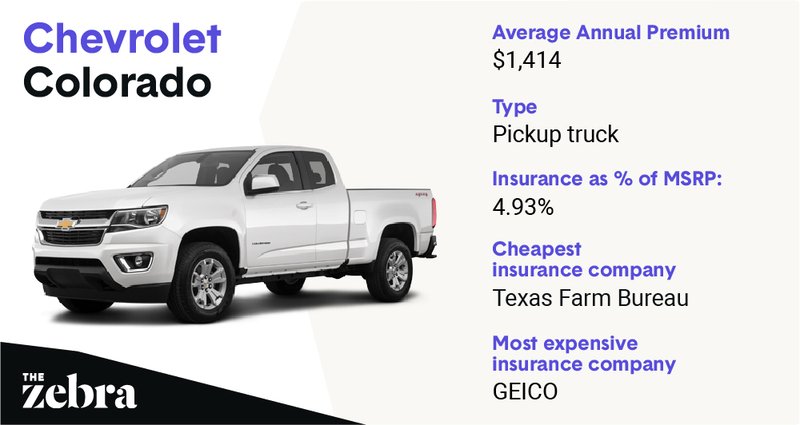 chevcolorado_cheapestinsure