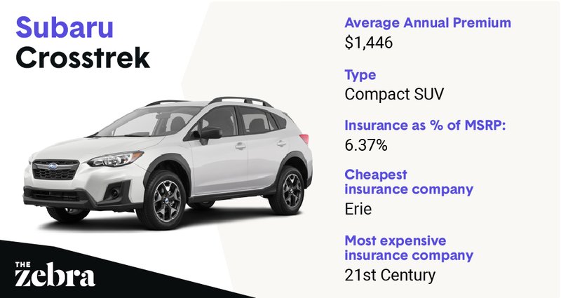 subarucross_cheapestinsure