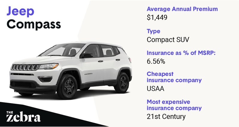 jeepcompass_cheapestinsure