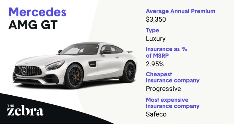 mercedes-AMG_mostexpensive