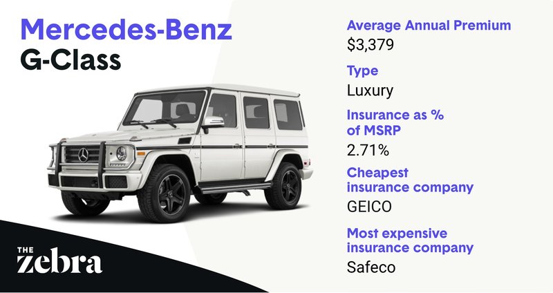 mercedes g class_mostexpensive