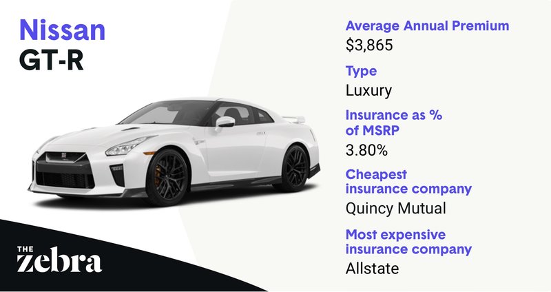 nissan_mostexpensive