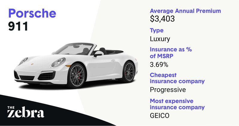 porsche_mostexpensive