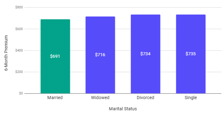 tabla de estado marcial
