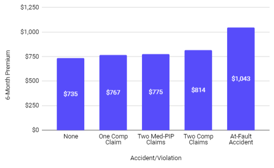 tabla de historial de reclamaciones