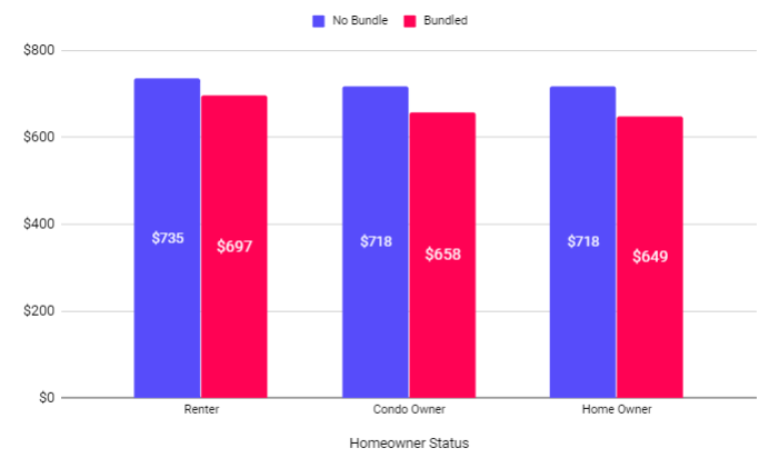 gráfico de estado del paquete