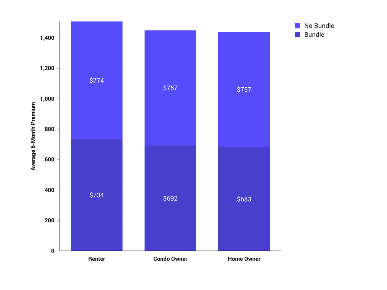 homeowner status bundle.png