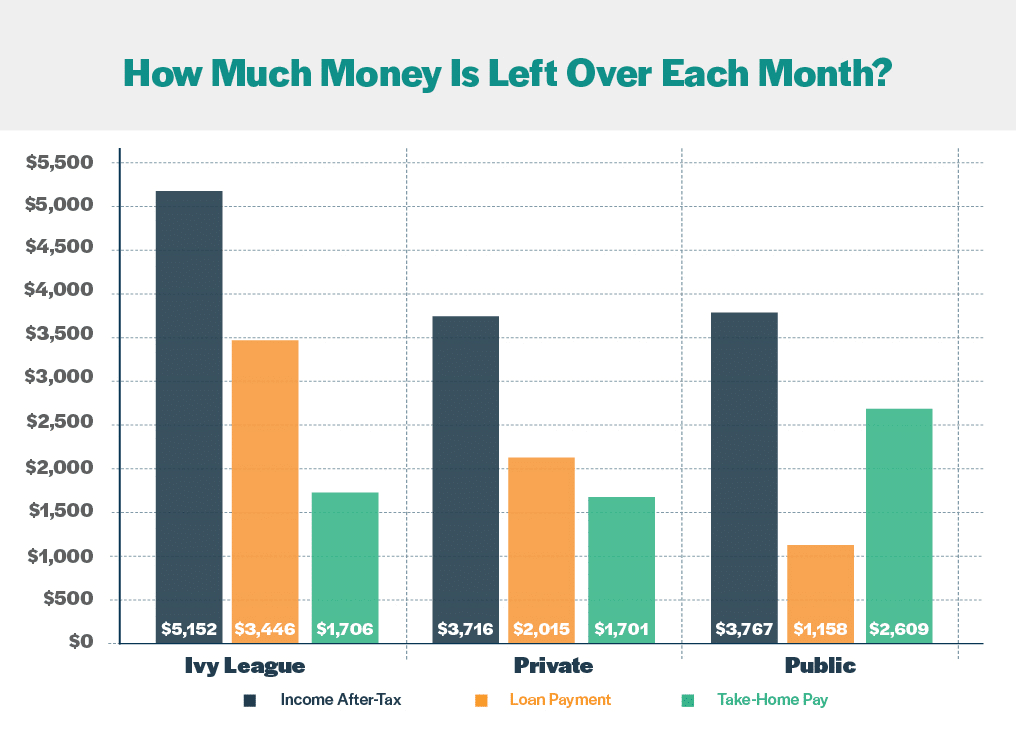 Mes de sobras de dinero para la universidad