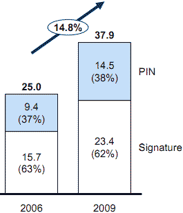 uso de tarjeta de débito