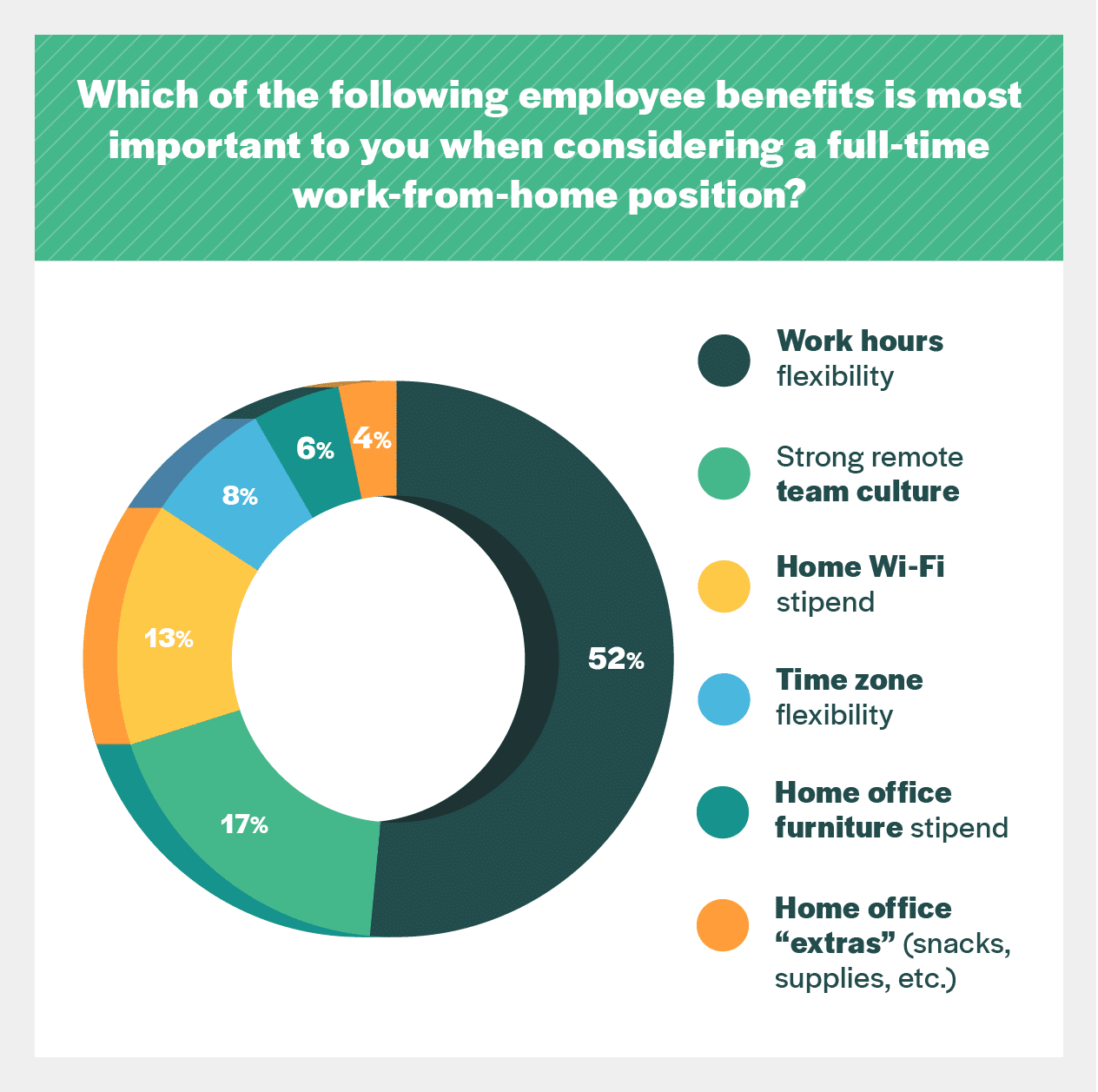 tabla de beneficios para empleados