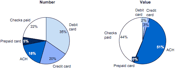 desglose de gastos de pago no efectivo