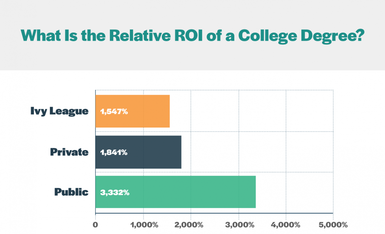 Título universitario relativo de Roi
