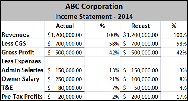 refundición de estados financieros