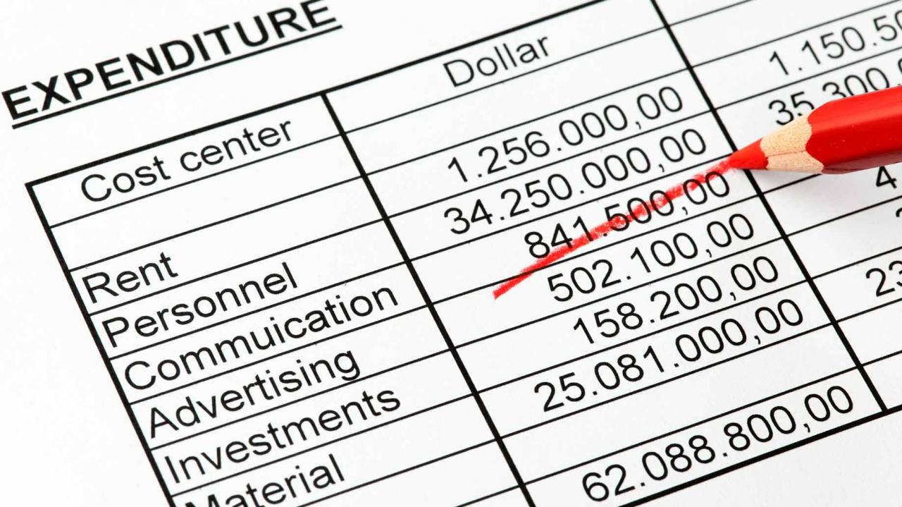 gastos de amortización de impuestos